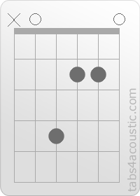 Chord diagram, A6 (x,0,4,2,2,0)